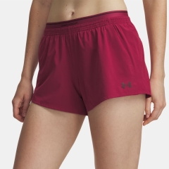 Product Added to Cart!